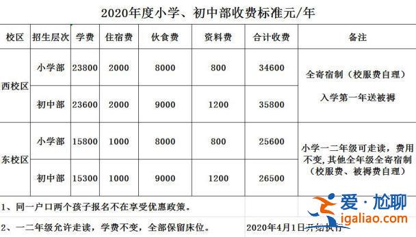 民辦寄宿中學(xué)升學(xué)率排名？寄宿初中學(xué)校學(xué)費(fèi)排名？