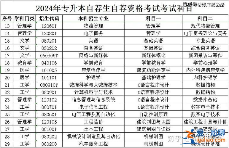 2017山東專升本報名時間(山東2024專升本考試報名時間)？
