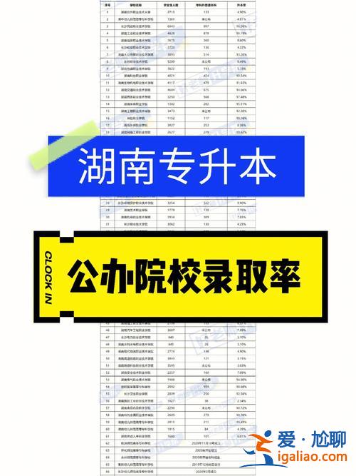 湖南工商大學(xué)專(zhuān)升本官網(wǎng)，湖南工商大學(xué)專(zhuān)升本難嗎？