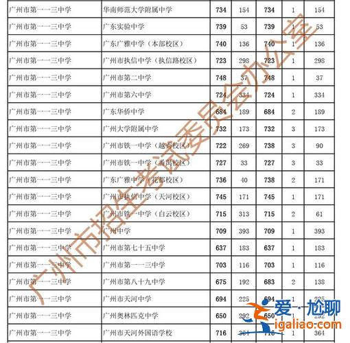 廣州僑中升學率排名 九中和僑中哪個好？