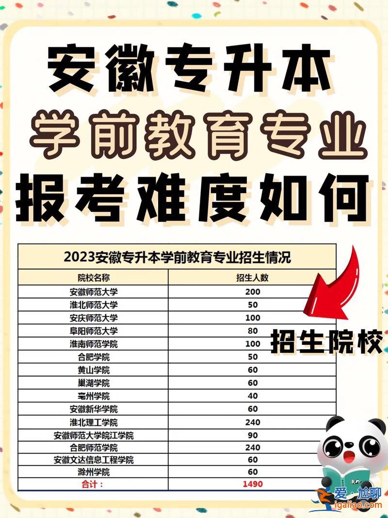 學(xué)前教育專升本報名，山東學(xué)前教育專升夲23年報考人數(shù)？