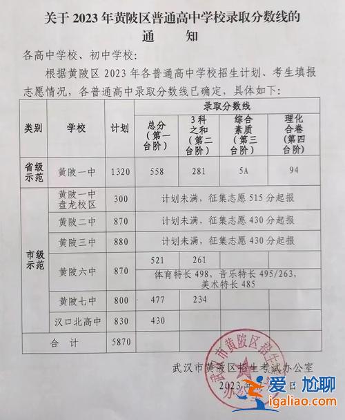 武漢蔡甸區(qū)高中升學(xué)率排行 蔡甸區(qū)實驗中學(xué)2024分數(shù)線？