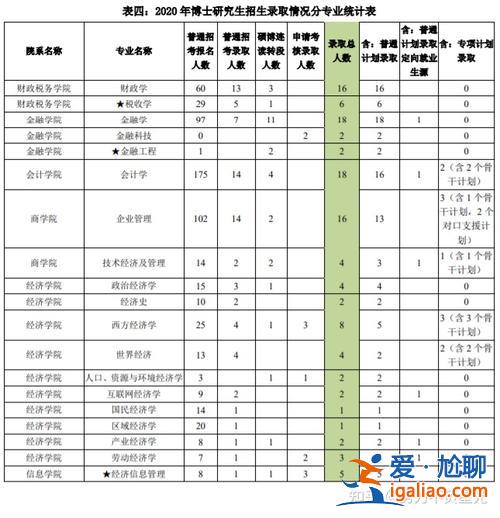 博士升學(xué)率多少合適高中？考博的錄取比例一般有多少？