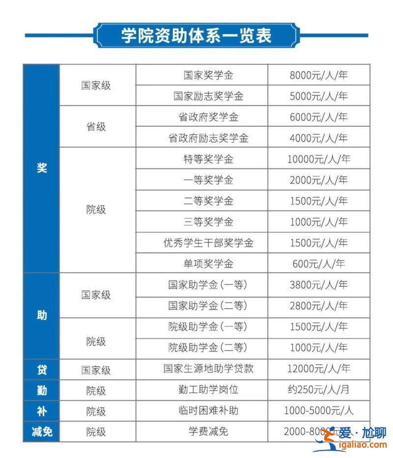昆明醫(yī)科大專升本 臨床醫(yī)學(xué)專升本考昆明醫(yī)科大學(xué)難嗎？