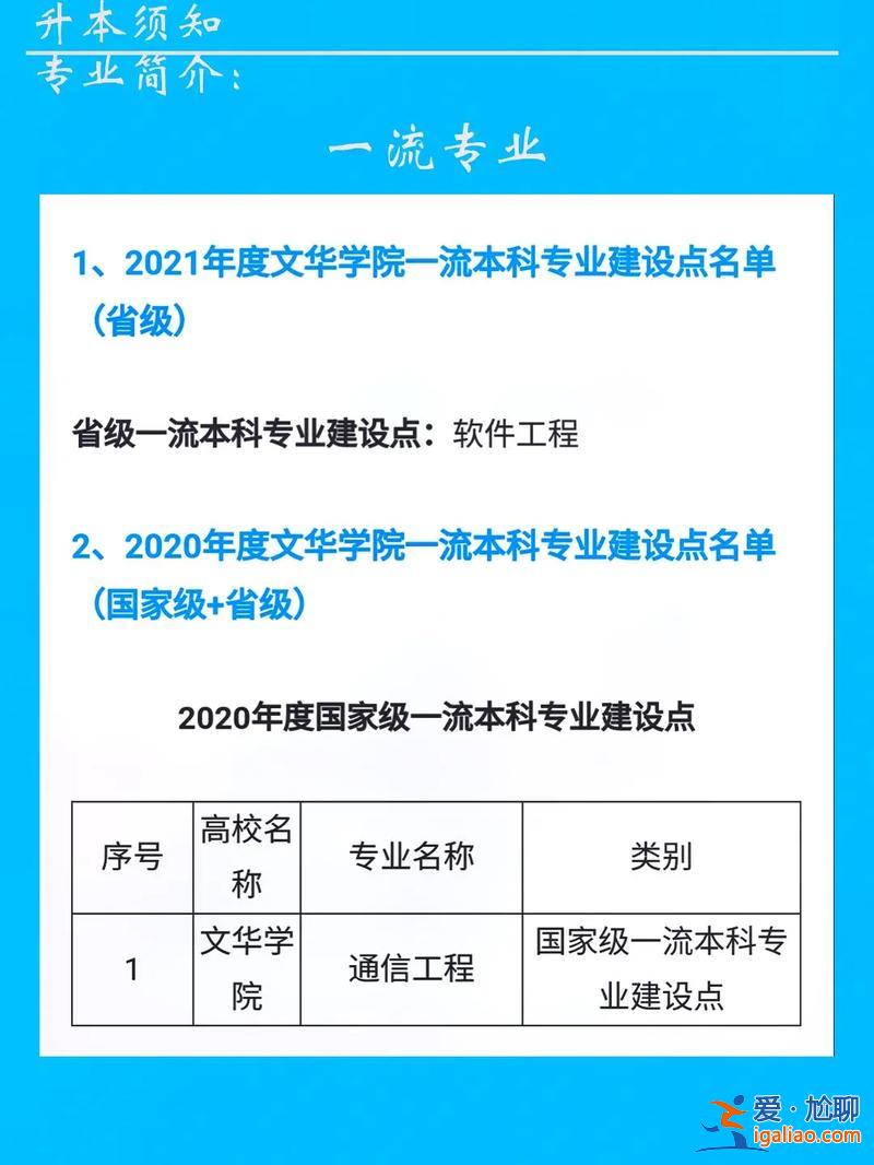 文華升學(xué)率(文華學(xué)院考研率怎樣)？