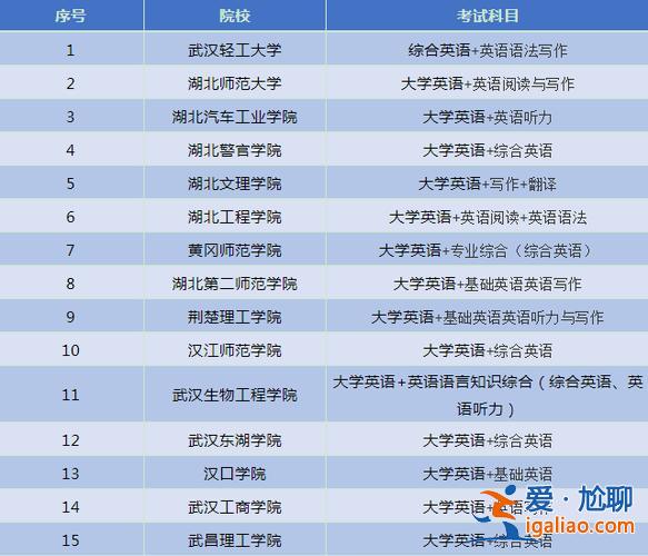 專升本國(guó)際貿(mào)易專業(yè)？?？朴⒄Z(yǔ)專業(yè)升本可以選哪些專業(yè)？