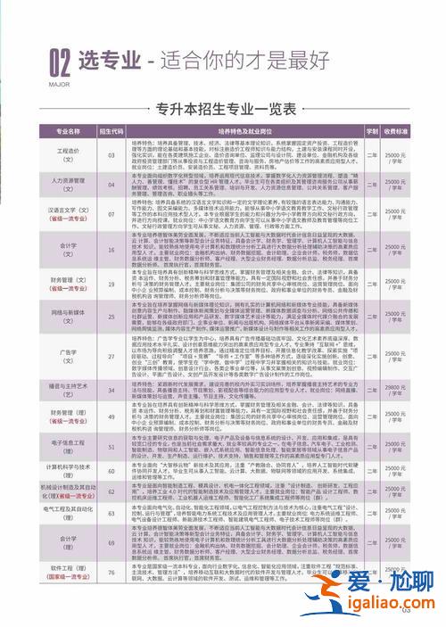 西安醫(yī)學院專升本2017(2024年西安醫(yī)專專升本可以去西安醫(yī)科大學嗎)？