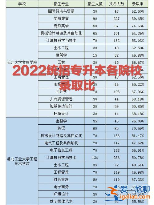 上海全日制專升本學(xué)校(請問上海地區(qū)有哪些院校有全日制專升本學(xué)院)？