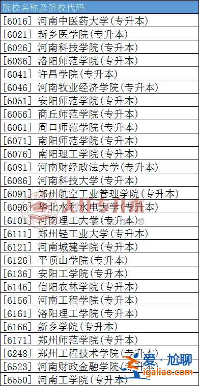 河南專升本二本院校 河南專升本能報(bào)考哪些學(xué)校一本，二本可以嗎？