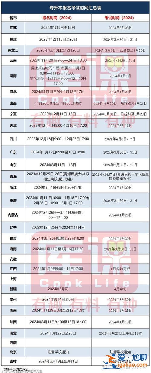 2019廣東專升本考試時間？專升本考試時間2024年官網(wǎng)？