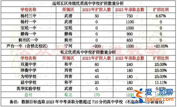 沈陽中高考升學(xué)政策最新？沈陽2023年普通高中擴招嗎？