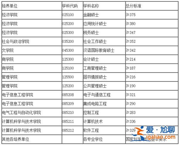 安徽大學(xué)2017年專(zhuān)升本，專(zhuān)升本考安徽大學(xué)研究生有機(jī)會(huì)嗎？