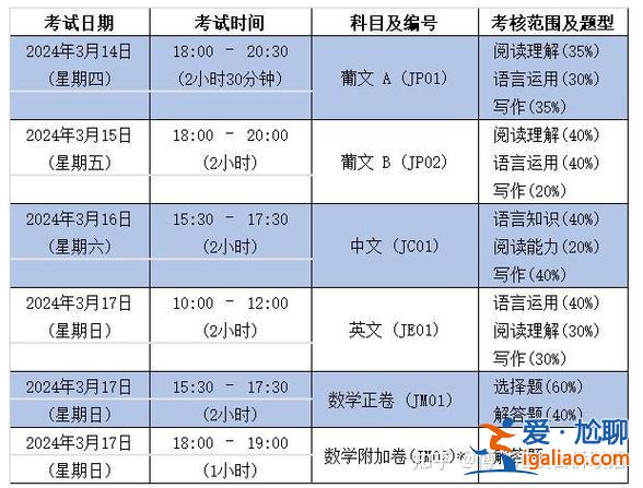 最近升學(xué)考試 2024年對口升學(xué)考試時間？