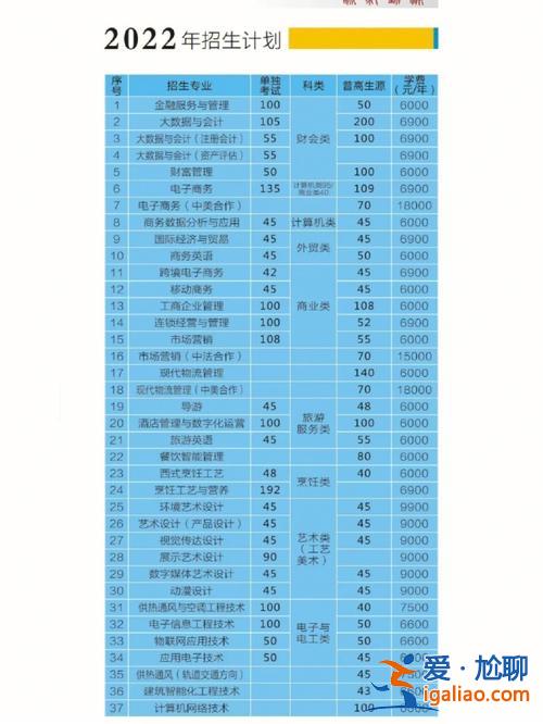 浙江對口升學(xué)的專業(yè)有哪些，浙江工商業(yè)職業(yè)技術(shù)學(xué)院跟什么專業(yè)對口？