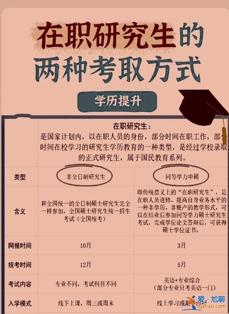考研學(xué)歷提升學(xué)校怎么選，大二考研如何選學(xué)校？