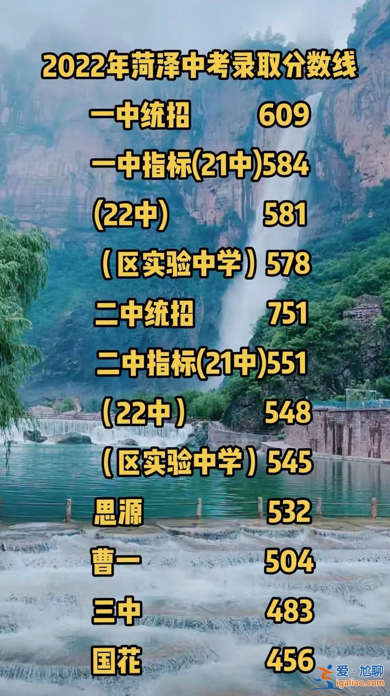 菏澤技校升學(xué)班分?jǐn)?shù)線(菏澤中考錄取分?jǐn)?shù)線出來(lái)了嗎)？