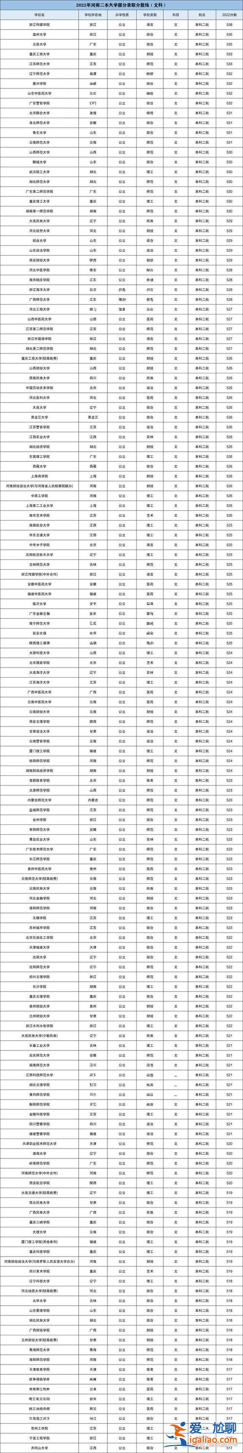 河南大學(xué)音樂(lè)專業(yè)對(duì)口升學(xué)，2023河南音樂(lè)對(duì)口升學(xué)有哪些學(xué)校？