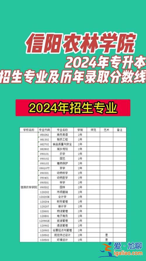 大一就專升本？2024年上大一專升本是哪一年？