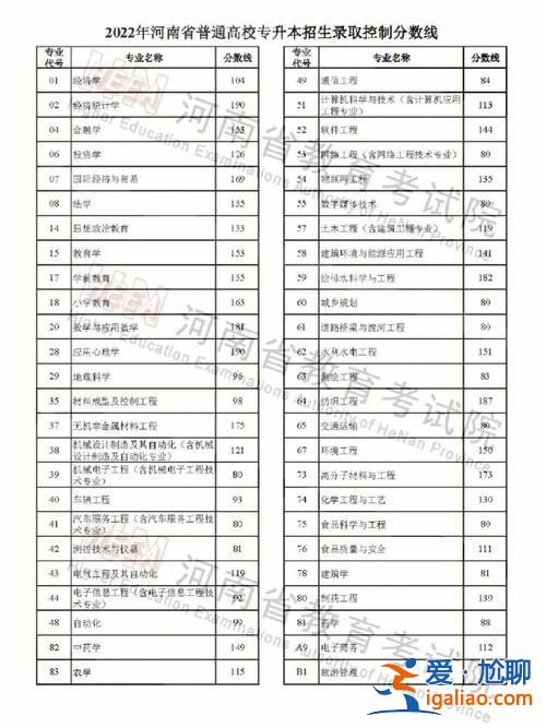 河南專升本可以跨專業(yè)(河南省?？票徽{(diào)劑到電子商務(wù)專業(yè)升本科能換專業(yè)嗎)？