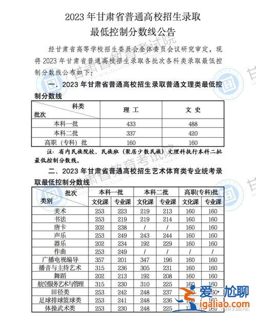 2017年甘肅對口升學(xué)分數(shù)線？甘肅中職學(xué)前教育2023年對口升學(xué)分數(shù)線？