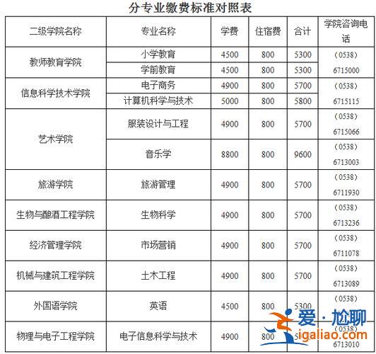 泰山學(xué)院能專升本嗎 泰山學(xué)院專升本學(xué)費？
