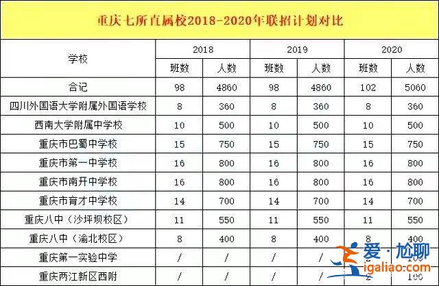重慶市清華中學(xué)升學(xué)率(重慶清華中學(xué)升學(xué)率怎么樣)？