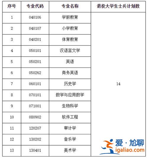 專升本學(xué)制幾年，專升本需要上幾年？