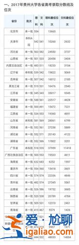2017年對口升學(xué)錄取線(2017年計(jì)算機(jī)對口高考分?jǐn)?shù)線多少)？