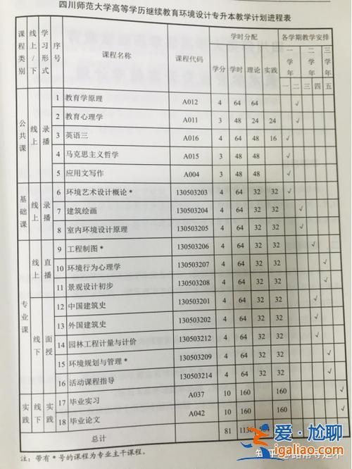 環(huán)境工程專升本？環(huán)境工程技術的專升本，請問這個專業(yè)都有哪些內容要學呢？