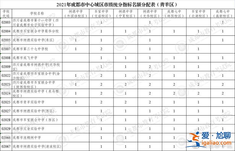 青羊實驗中學的升學率 2018年成都市青羊實驗中學升學率？