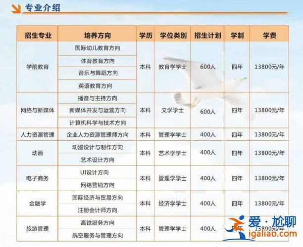 新鄉(xiāng)個人形象提升學費 2024新鄉(xiāng)市高中學費？