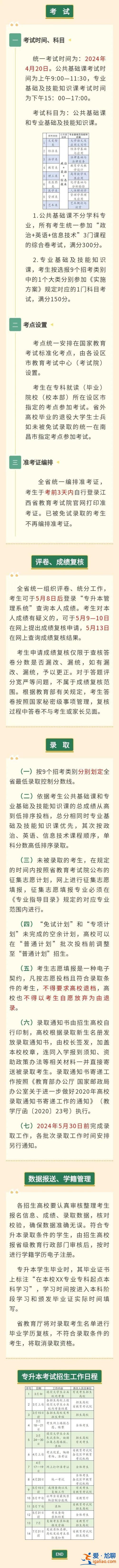 江西專升本網(wǎng)課(江西省專升本2024年基礎(chǔ)課考綱)？