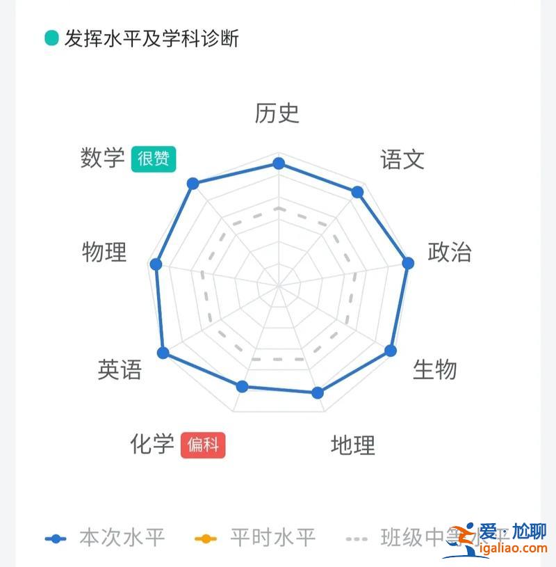 升學(xué)樂怎么查詢智學(xué)網(wǎng)？智學(xué)網(wǎng)升學(xué)賬號怎樣更換？