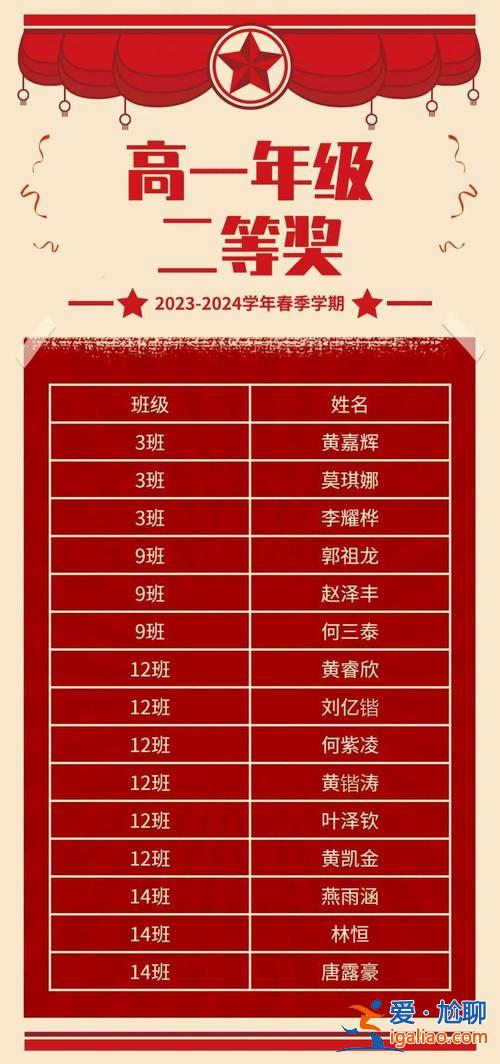 2017東升學校錄取分數(shù)線(東升中學錄取線)？