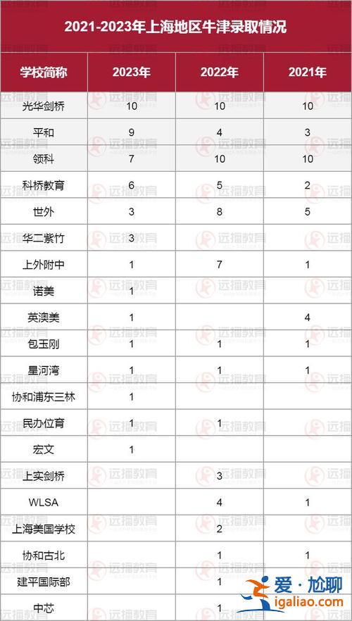 上海陽(yáng)光中學(xué)升學(xué)率，谷城陽(yáng)光學(xué)校中考升學(xué)率怎么樣？