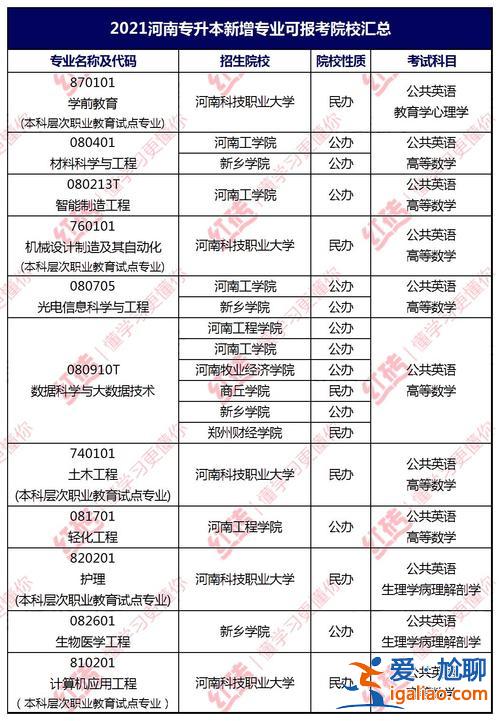 檢驗(yàn)專業(yè)專升本？河南醫(yī)學(xué)檢驗(yàn)升本可以報(bào)什么專業(yè)？