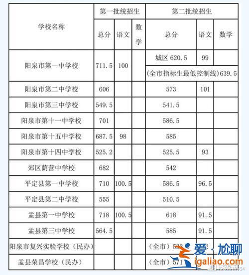 陽泉三中中考升學率，陽泉實驗中學2024年中考成績？