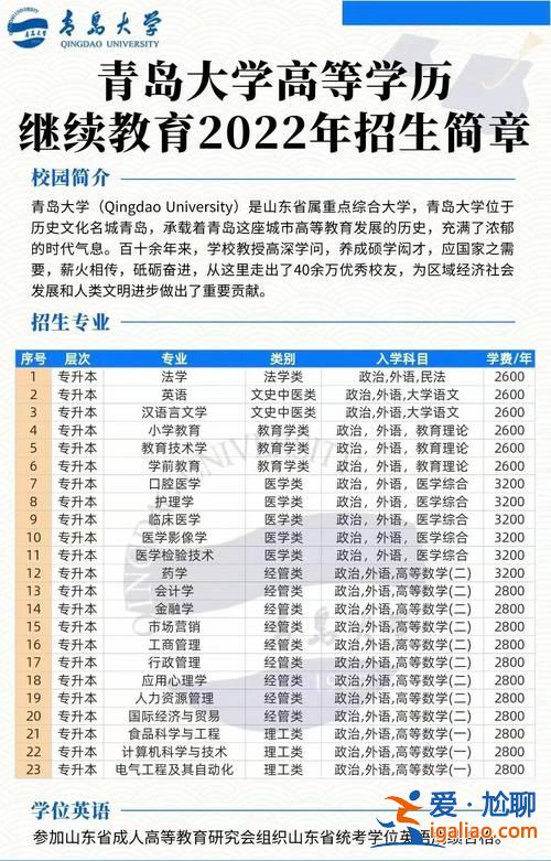 函授專升本報名(專升本函授本科如何取得學士學位)？
