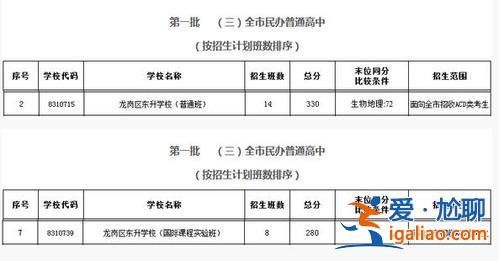 2017深圳東升學(xué)校高中學(xué)費(fèi)？深圳東升學(xué)校可以減免學(xué)費(fèi)嗎？
