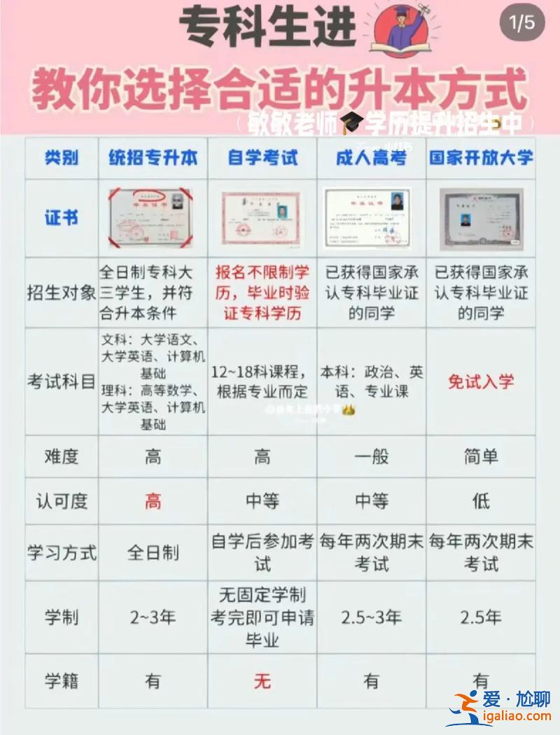廣東專升本難嗎，?？颇膫€地區(qū)容易升本？