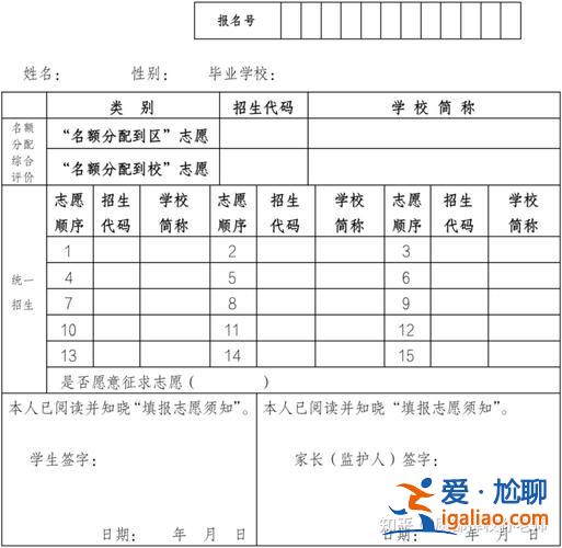 初中畢業(yè)生升學(xué)志愿表怎么填(上海2023中考名額到校志愿怎么填)？