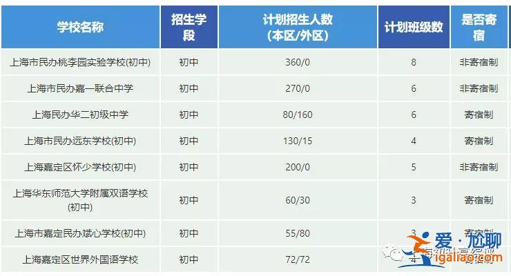 上外嘉定實(shí)驗(yàn)高中升學(xué)率 上外嘉定實(shí)驗(yàn)高中一本率2019？