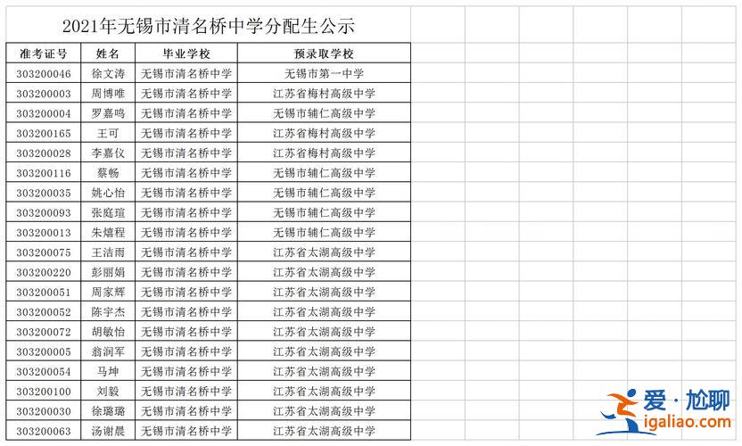無錫清名橋中學(xué)升學(xué)率(清名橋中學(xué)怎么樣)？
